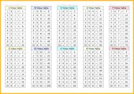 Fill In Times Table Grid Charleskalajian Com