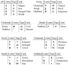 Tarot And Kabbalistic Sacred Geometry J S Kupperman