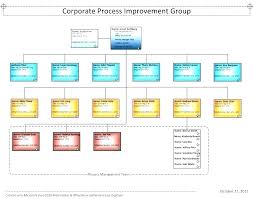 26 Rational Organizational Structure Chart Template Word