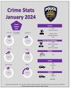 Crime Statistics and Resources | City of Goodyear