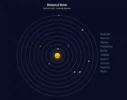 Atestat Informatica Sistemul Solar Atestat Informatica Javascript
