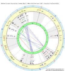 Birth Chart Matthew Christian Taurus Zodiac Sign Astrology