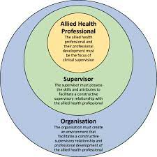 N health allied therapy clinics, brisbane, queensland, australia. Effective Clinical Supervision Of Allied Health Professionals A Mixed Methods Study Bmc Health Services Research Full Text