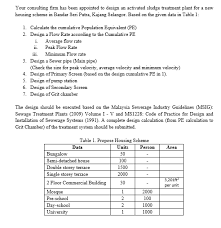 Bandar seri putra is a township in bangi in hulu langat constituency, selangor, malaysia. Your Consulting Firm Has Been Appointed To Design An Chegg Com