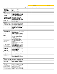 Feasibility Study For An Email Archiving Solution Excel Study Solutions Strategies