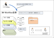 3.2.1. ワークフローシステム管理者 — IM-Workflow 仕様書 第37版 2024 ...