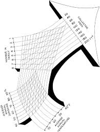 Foods in microwave heat up at different. Plumbing Mcgraw Hill Education Access Engineering