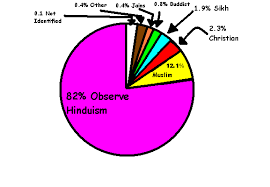 Religion Tour India