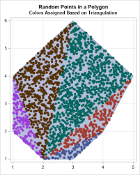 Generate Random Points In A Polygon The Do Loop *please use your real name and valid id number to submit your real name verification.
