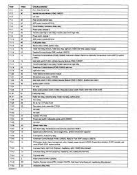 We also have some more pictures connected to 2002 ford expedition fuse box panel diagram, please see the pic gallery below, click one of. 2004 Explorer Fuse Diagram