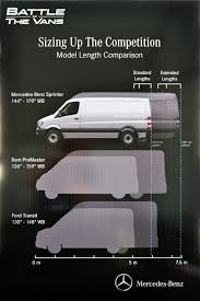 Sprinter Vs Transit Vs Promaster Length Camper Van