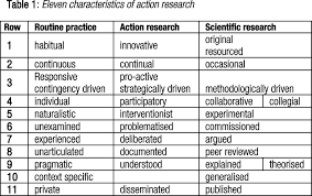 Let us look at this in more detail. Https Www Scielo Br J Ep A 3dkbxnqbqqyq5bv4tcl9nsh Format Pdf Lang En