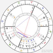 Natal Chart 2019