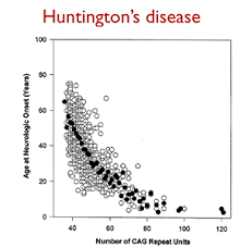 staying ahead of huntingtons disease the source