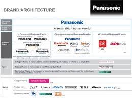 Malaysian automotive lighting sdn bhd. Panasonic Malaysia Sdn Bhd Builtory Electrical And Electronic Supplier Malaysia