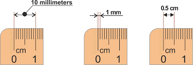 Millimetres are the smallest lines shown on a ruler in between each centimetre. Read A Ruler Easily
