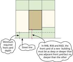 Nyc Zoning Glossary Floor Area Ratio How To Level Ground Blog Wallpaper