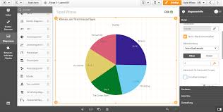 Qs Kuchendiagramm Qlik Binom Net
