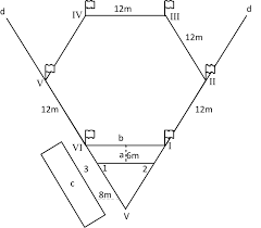 Pertanyaan tentang bola kasti dan bola bakar. Permainan Bola Bakar Coretan Hampa Di Dunia Fana