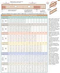 Pin On Home Framing Walls Floor Wooden Decks Engineering Design Home Repairs