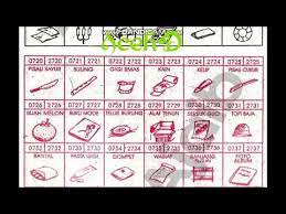 3d = 230 <> 672. Mimpi Jual Tanah 4d