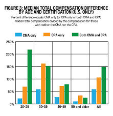 The average salary for a lawyer is ₱644,942 per year in philippines. Entries Archive Strategic Finance