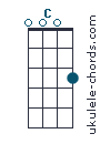 Some people pick up on some techniques and ideas faster than others; Hey There Delilah Ukulele Tab Plain White T S