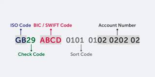 Us bank iban numbersshow bank. What Is An Iban Number How Is It Different From Swift Code