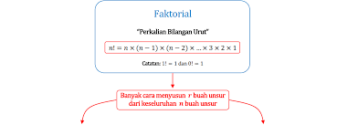 Contoh soal kaidah pencacahan beserta jawabannya. Contoh Soal Kaidah Pencacahan Beserta Pembahasannya Barisan Contoh