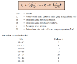 Check spelling or type a new query. Ukuran Pemusatan Mean Modus Median Sosiologi Ada