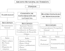 Alojamientos, inmobiliarias, gastronomía, alquiler de autos, paseos y excursiones, restaurantes, mapa, fotos e imágenes de la ciudad. Http Www Torreon Gob Mx Archivo Pdf Guia General Archivo Pdf