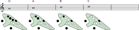 An Introduction To The Ocarinas Fingering System Pure