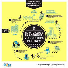 National Steps Challenge The Healthy 365 App