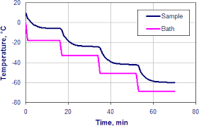 fuel property testing low temperature operability