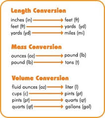 Customary And Metric Conversion Quiz And Review