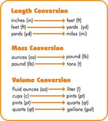 customary and metric conversion quiz and review