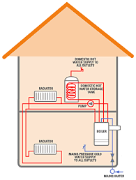 10 Things To Know About Home Boiler Systems Rite Guys Heating And Cooling