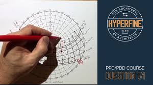 Are 5 0 Sun Path Diagram