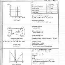 Nota Padat Addmath Tingkatan 4 Dan 5 Sumber Pendidikan