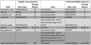 how to select the right data types tutorial by chartio