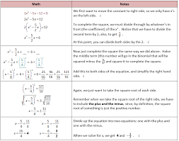 Take the square root on both sides. How To Solve Quadratic Equations By Completing The Square Calculator Tessshebaylo