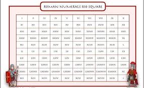 Roman numerals are a method of writing numbers dating back as far as 800 b.c. Roman Numerals Chart Converter Number In Roman Numerals