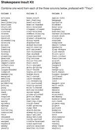 Birds And The Bees Talk Script Susana G Johnson Personal Blog Shakespeare Insults Shakespeare Insult Generator Words