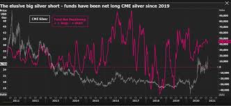What will be bitcoin worth in 2030? How Reddit Investors Shook The Silver Market Oilprice Com
