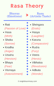 Kelat enterprises, kozhikode (calicut), india. Rasa Kelat In English Tukar Templat