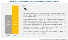 The biotechnology industry is comprised of hundreds of companies that fuse biology and technology to develop drugs and related products for the treatment of diseases and medical conditions. Life Science Instrumentation Market Global Forecast To 2025 Marketsandmarkets
