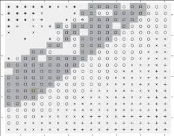 Playablity Chart For A Fixed Normalised Bow Position Of 0 1