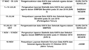31 disember 2018 muka surat : Takwim Pengemaskinian Maklumat Kafa Dan Sekolah Agama Dalam Sistem Maklumat Pendidikan Islam Simpeni Bagi Tahun 2018 Persatuan Guru Guru Sar Kafa Daerah Kuantan