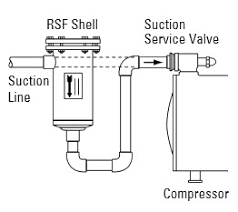 use of suction line filter driers for hvac clean up after