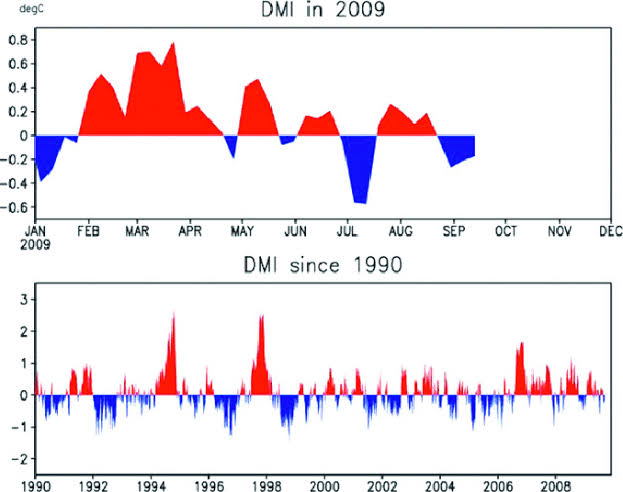 IOD index 1999 ile ilgili görsel sonucu
